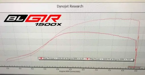 Boost Logic 1500X Turbo Kit 1