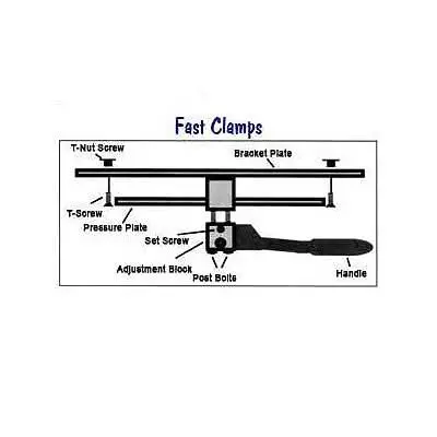 Fastclamp Mounting Hardware For Mega Trays 1