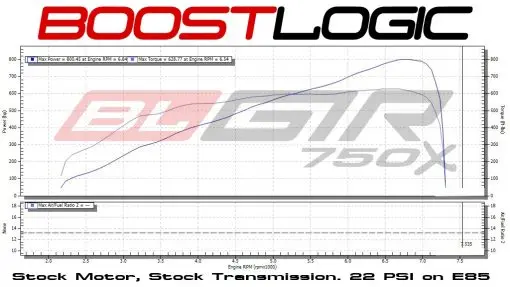 Boost Logic 750X Gen 2 Turbo Kit 2