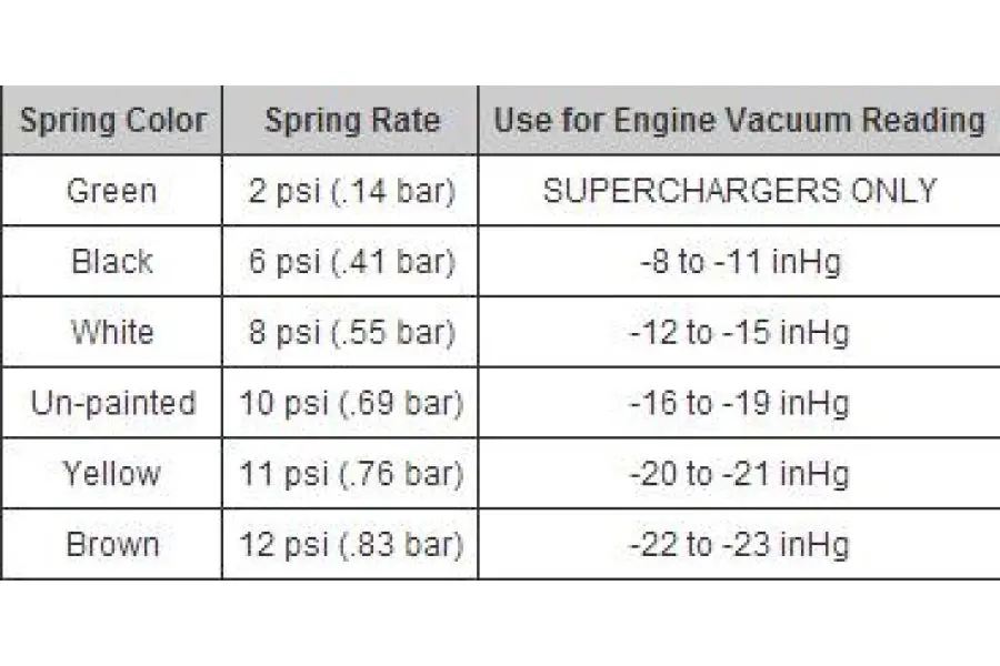 Tial Q 50Mm Blow Off Valve 2