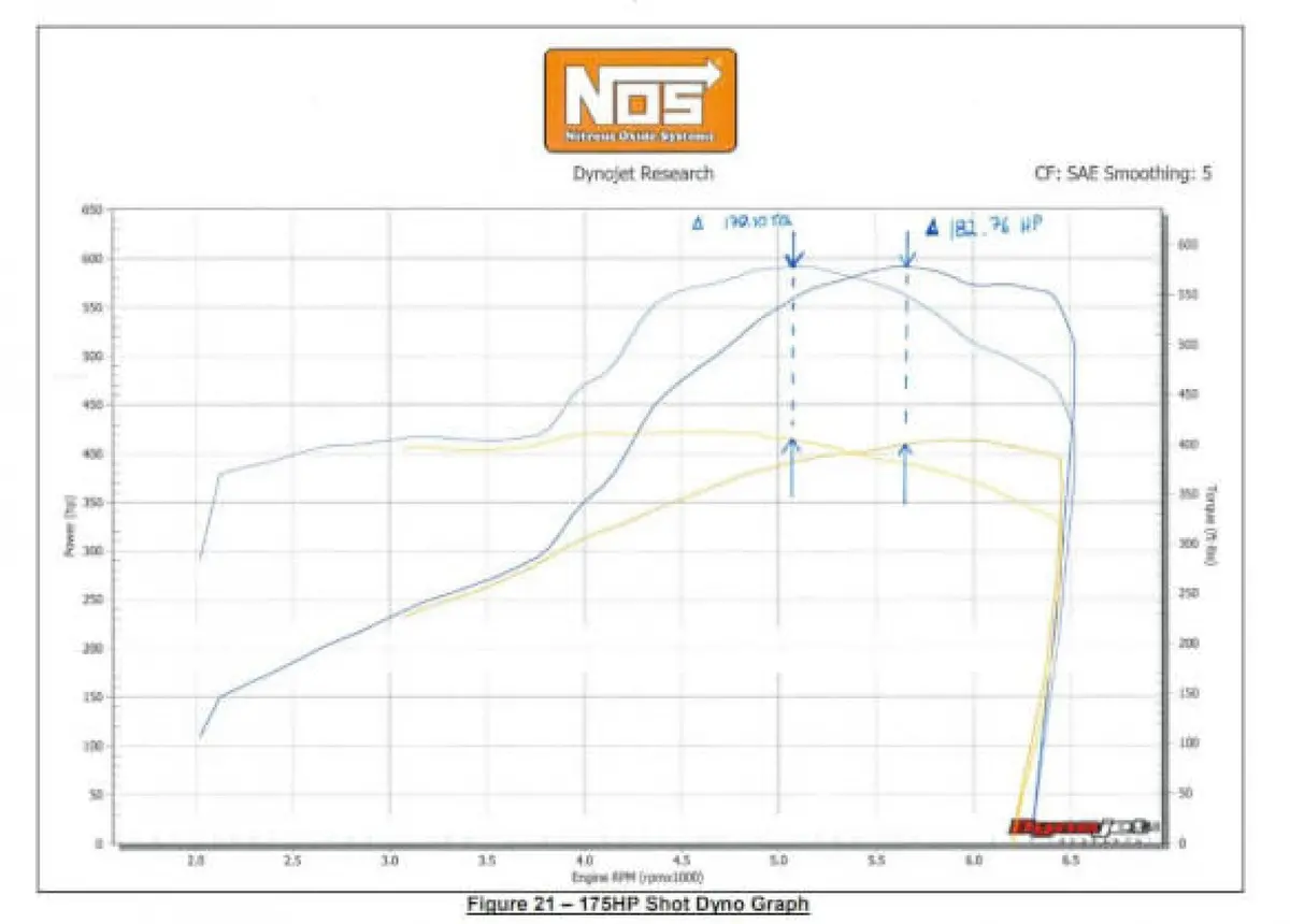 Nos Complete Wet Nitrous System 1